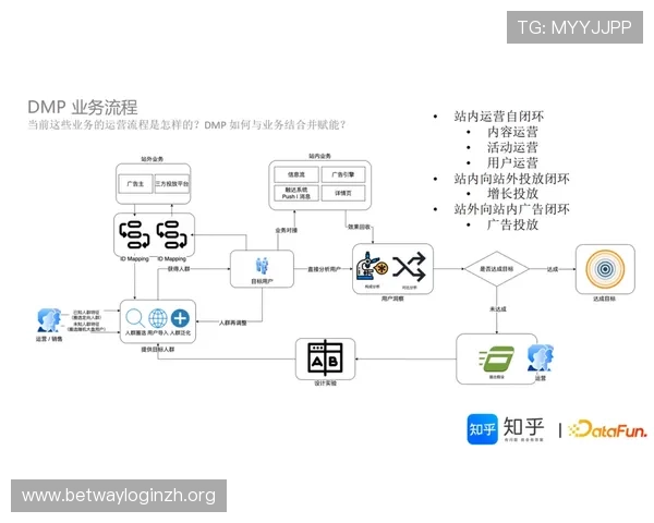 德赢注册中心的功能详解：如何帮助用户顺利完成注册流程