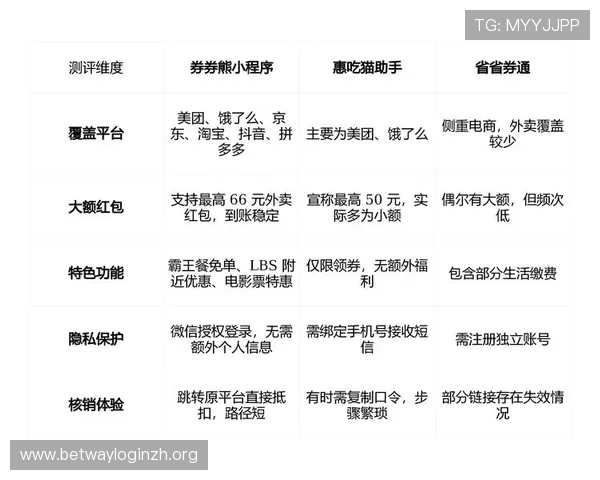 德赢手机版app优惠券优惠额度及使用规则详解让你玩转优惠券享受更多实惠