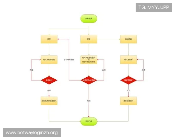 德赢旗舰厅注册平台注册账号的完整步骤及常见问题解决方案详解